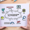 Search engine marketing- 11 Suggestions Before Creating Social Media Marketing PPC Campaign